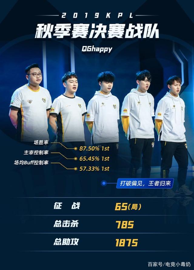 新的起点